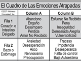 Cuadro de emociones