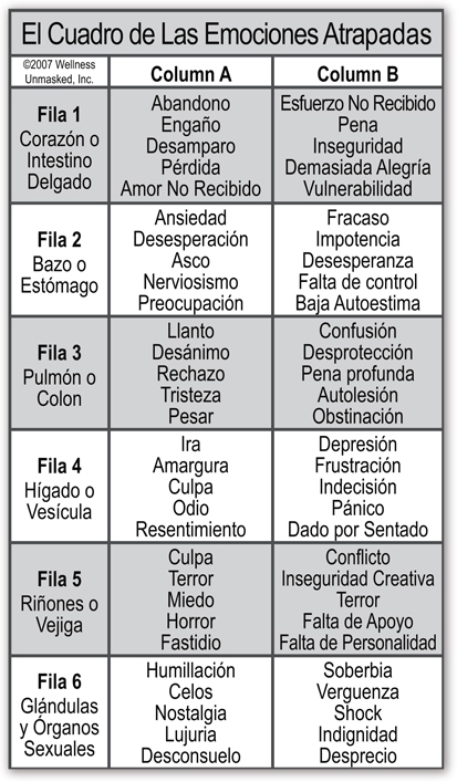 Cuadro de emociones